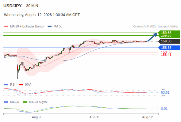 Analyst Views Chart