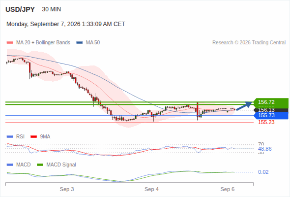 Analyst Views Chart
