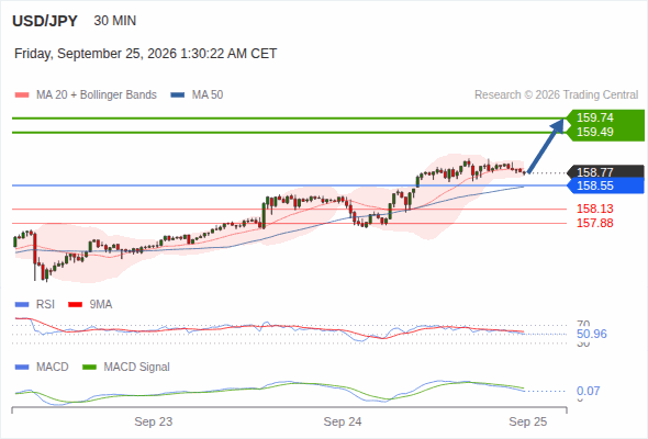 Analyst Views Chart