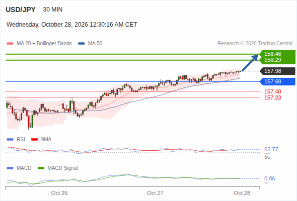 Analyst Views Chart