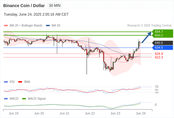 Analyst Views Chart