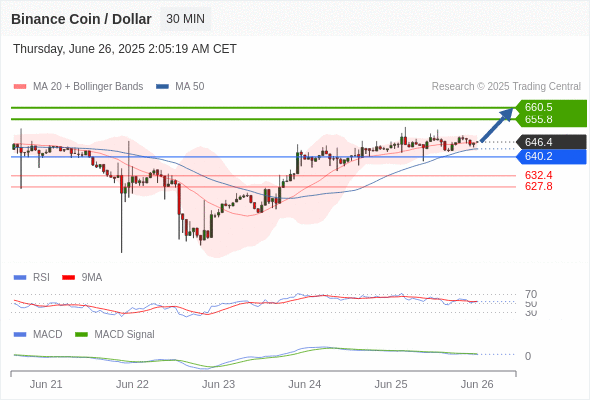 Analyst Views Chart