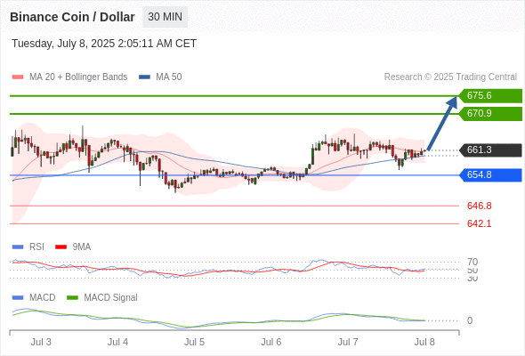 Analyst Views Chart