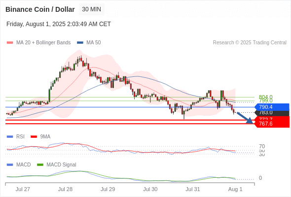 Analyst Views Chart
