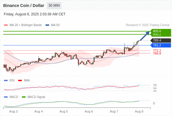 Analyst Views Chart