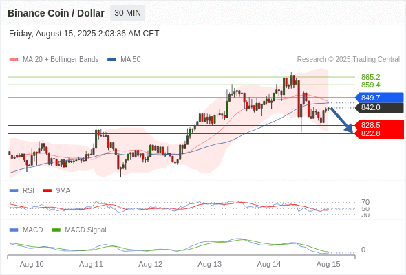 Analyst Views Chart