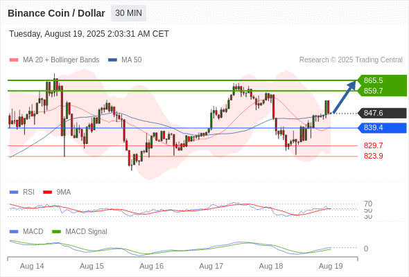 Analyst Views Chart