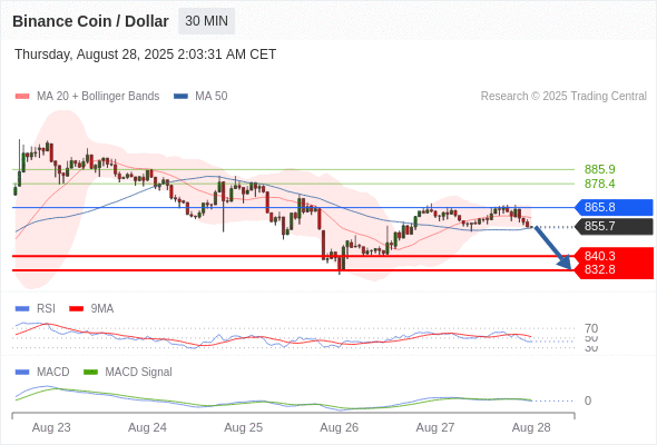 Analyst Views Chart