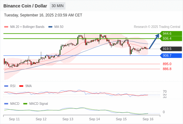Analyst Views Chart