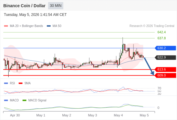 Analyst Views Chart