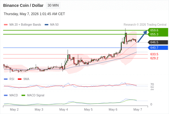Analyst Views Chart
