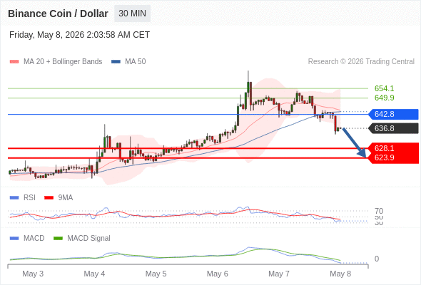 Analyst Views Chart