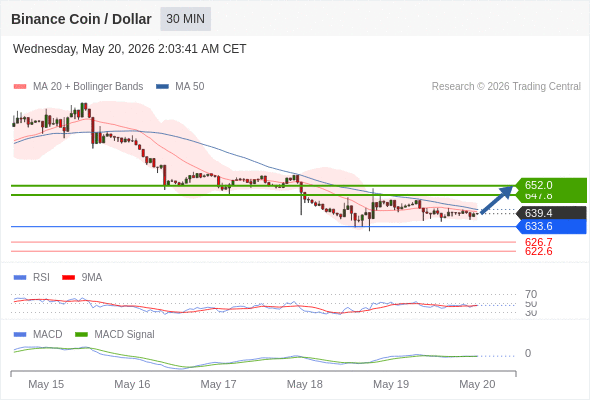 Analyst Views Chart