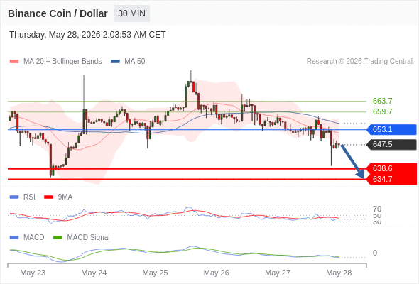 Analyst Views Chart