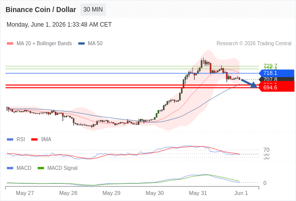 Analyst Views Chart