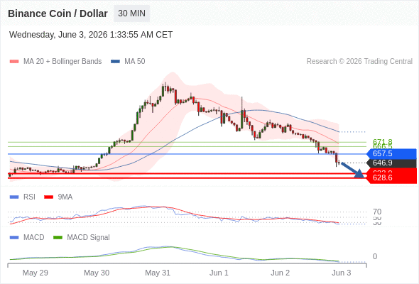 Analyst Views Chart