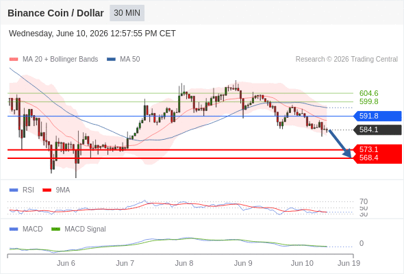 Analyst Views Chart