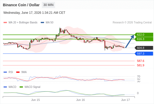 Analyst Views Chart