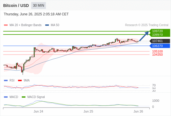 Analyst Views Chart