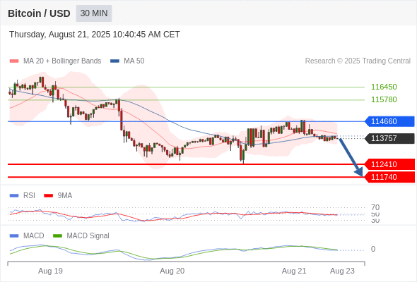 Analyst Views Chart
