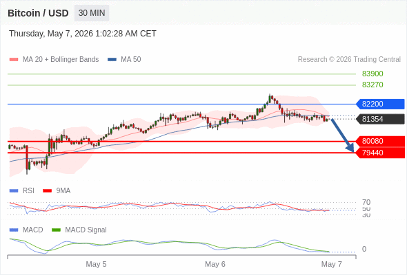Analyst Views Chart