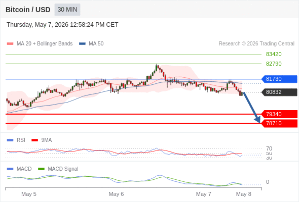 Analyst Views Chart
