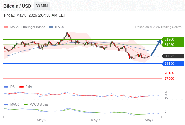 Analyst Views Chart