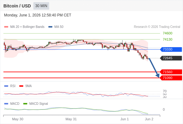 Analyst Views Chart