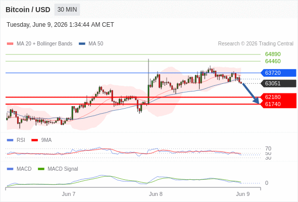 Analyst Views Chart