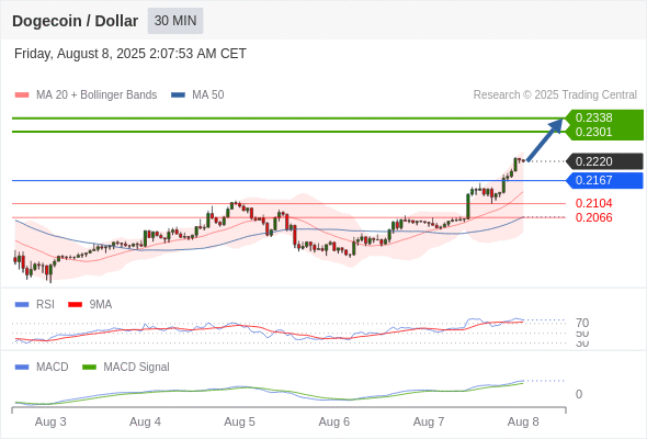 Analyst Views Chart