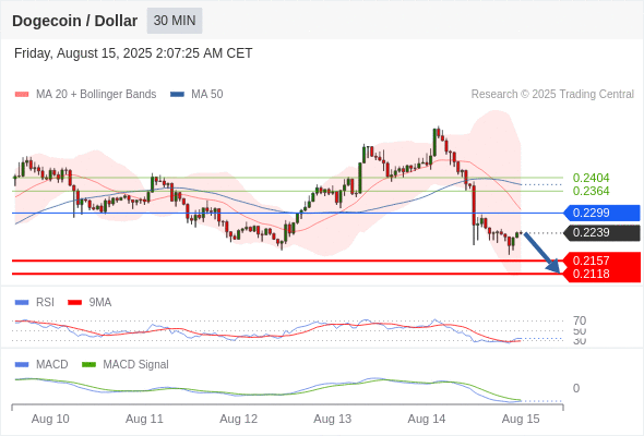 Analyst Views Chart