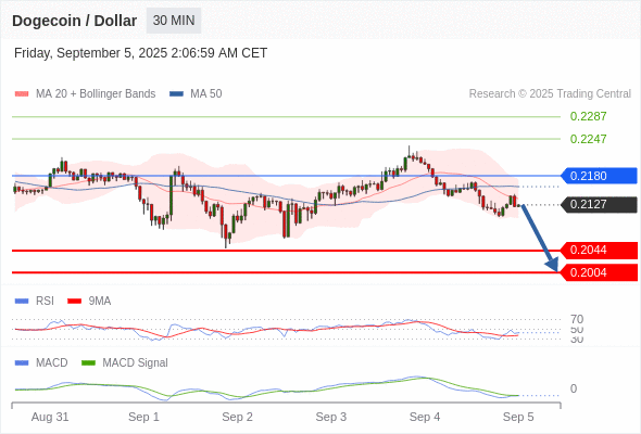 Analyst Views Chart