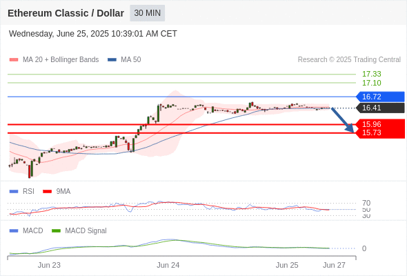 Analyst Views Chart