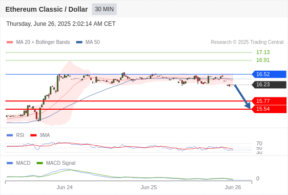 Analyst Views Chart