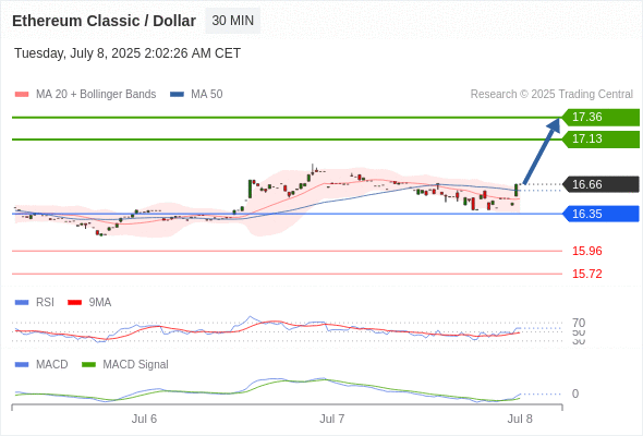Analyst Views Chart