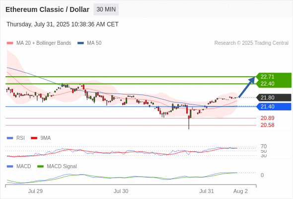Analyst Views Chart