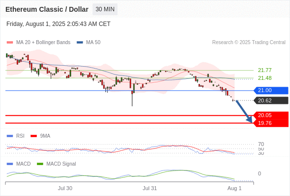 Analyst Views Chart