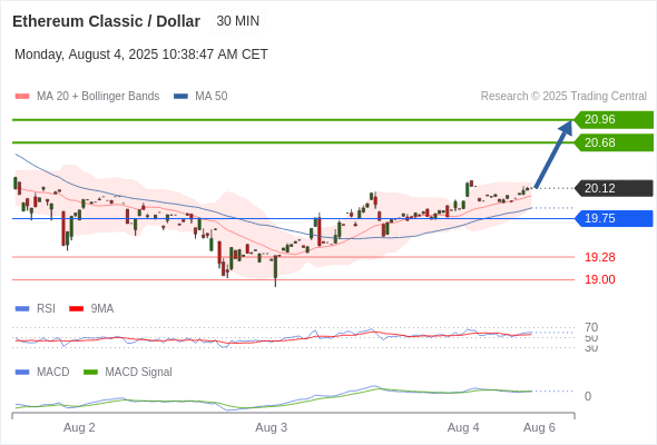 Analyst Views Chart
