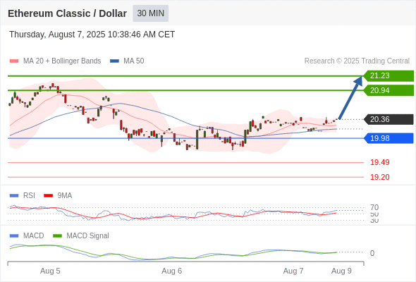 Analyst Views Chart
