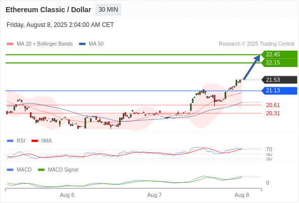 Analyst Views Chart