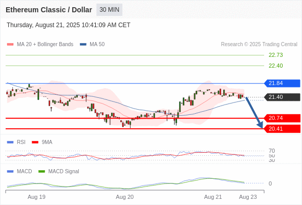 Analyst Views Chart