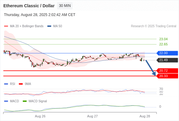 Analyst Views Chart