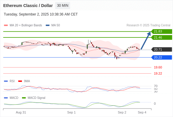 Analyst Views Chart