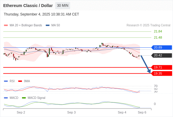 Analyst Views Chart