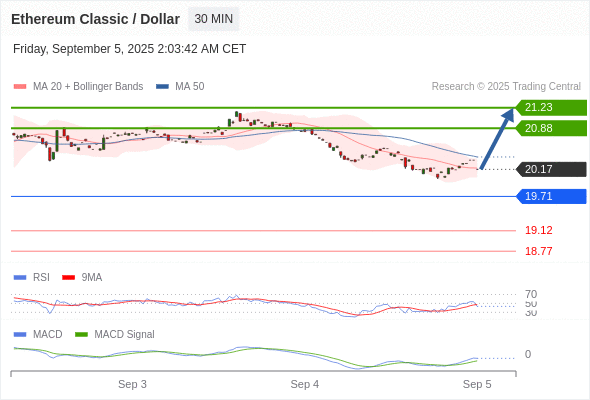 Analyst Views Chart