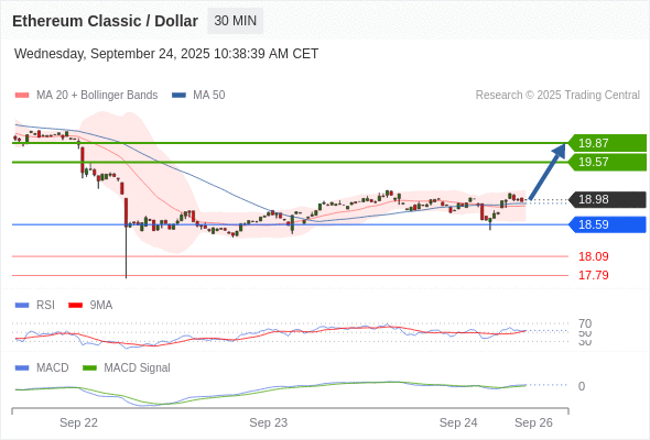 Analyst Views Chart