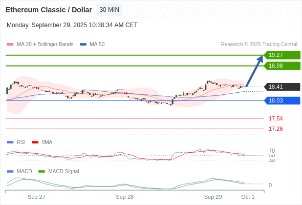 Analyst Views Chart