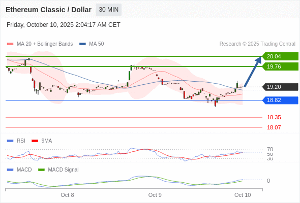 Analyst Views Chart