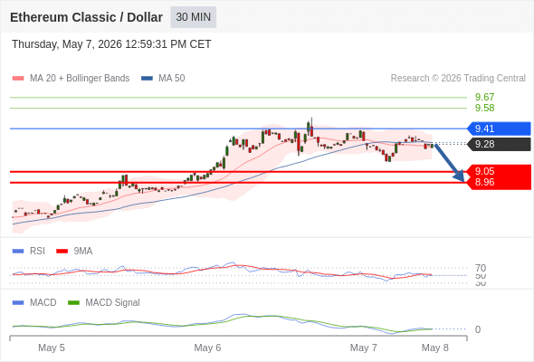Analyst Views Chart