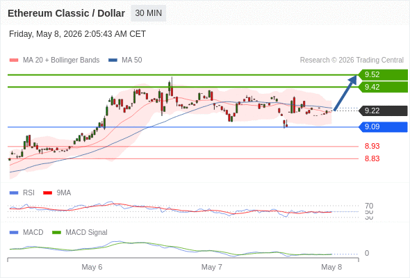Analyst Views Chart